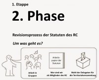 2015-05 Zweite Phase der ersten Etappe